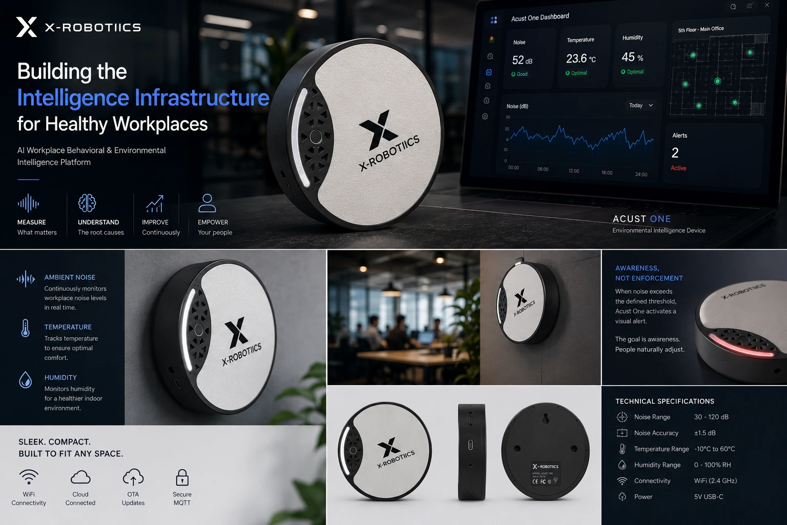 Acust One device